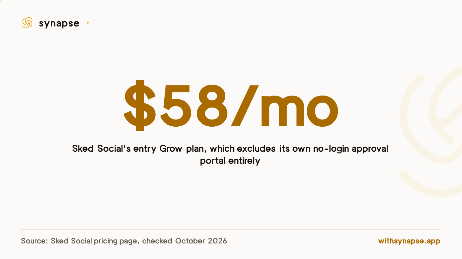 Sked Social's cheapest plan at 58 dollars a month does not include its no-login client approval portal.