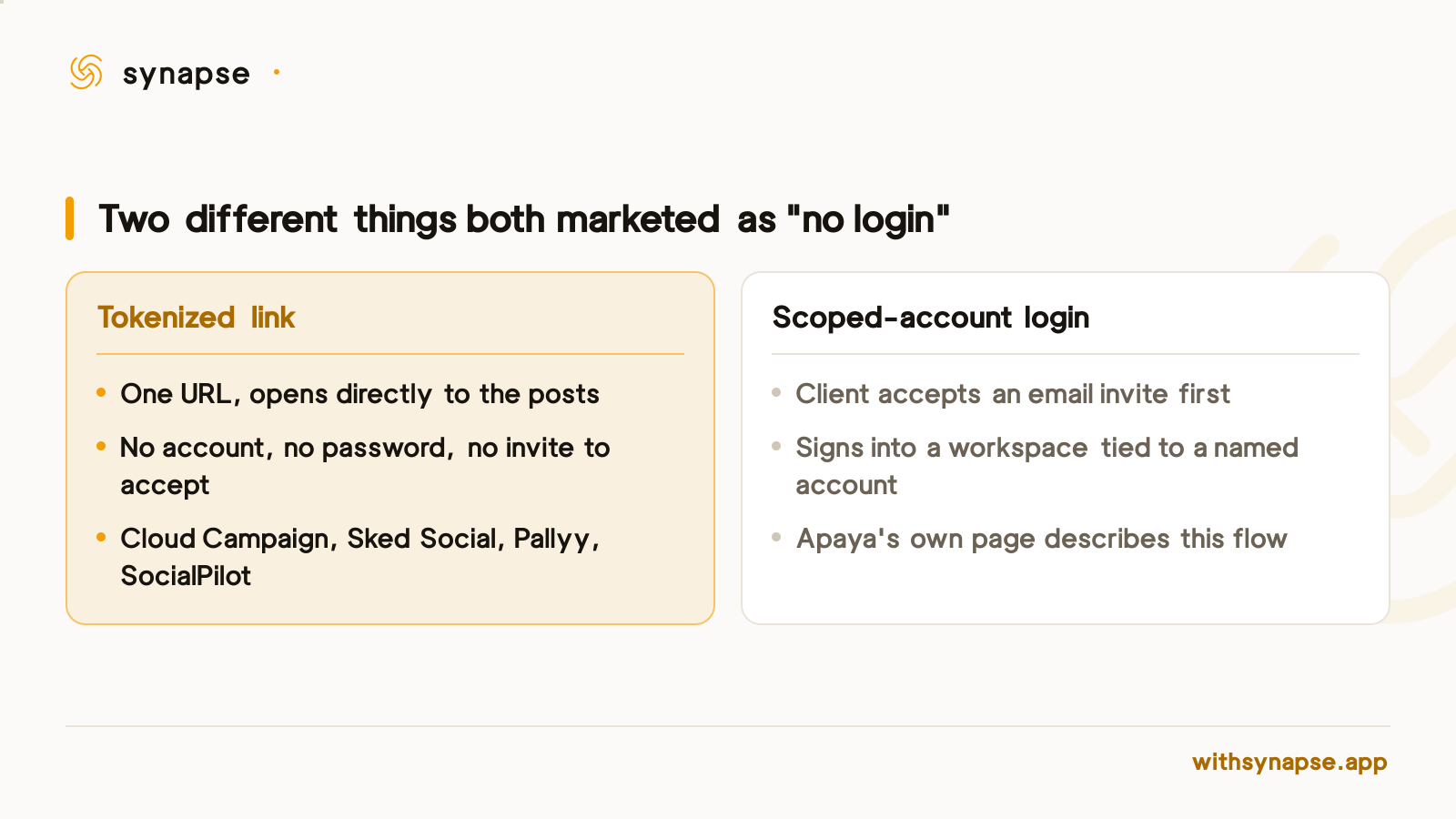 Tokenized approval links skip sign-in entirely while scoped-account logins still require accepting an invite and signing in.
