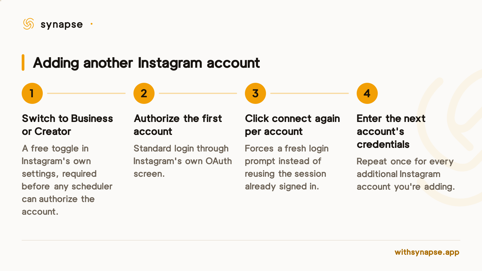 Adding a second Instagram account requires switching profiles and a fresh login, not a repeated click.