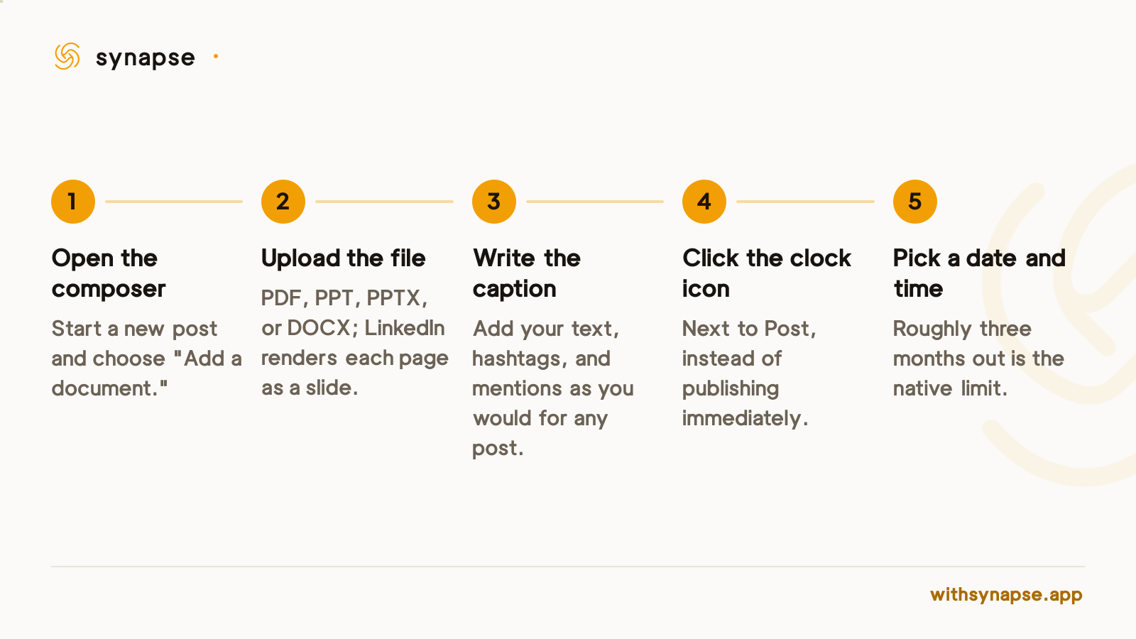 Five steps to schedule a LinkedIn carousel PDF post natively using the clock icon instead of posting immediately.
