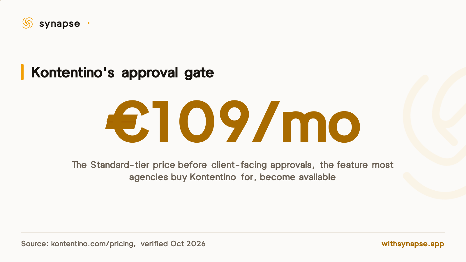 Kontentino requires its one hundred nine euro Standard plan to unlock client facing approvals.