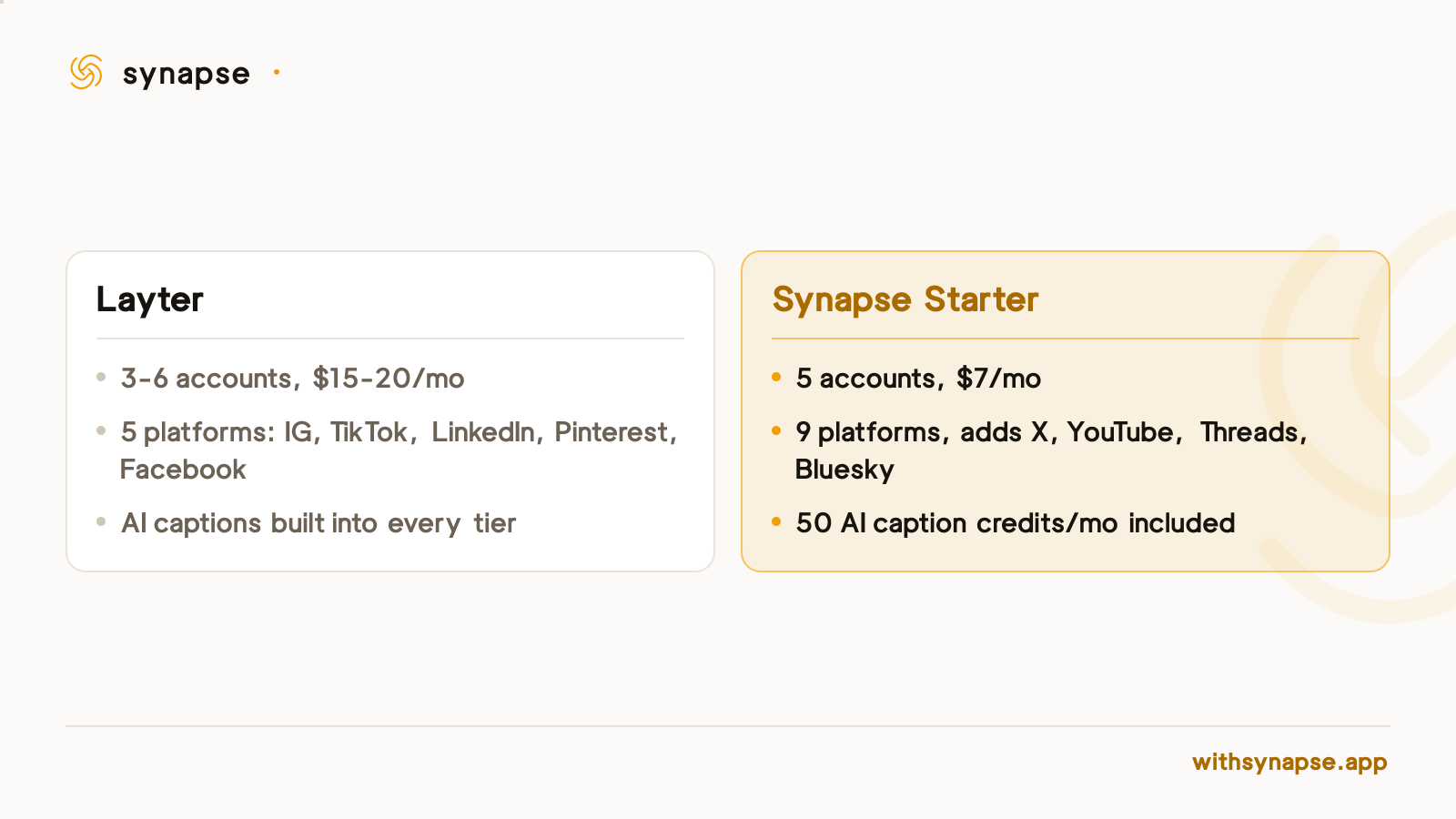 Layter fits caption-first posting on three networks. Synapse fits creators who also use X, YouTube, Threads, or Bluesky.