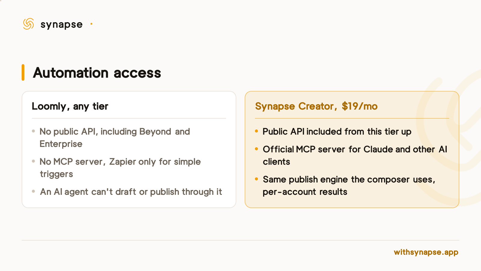 Loomly has no API or MCP server at any price, while Synapse includes both starting at its Creator plan.