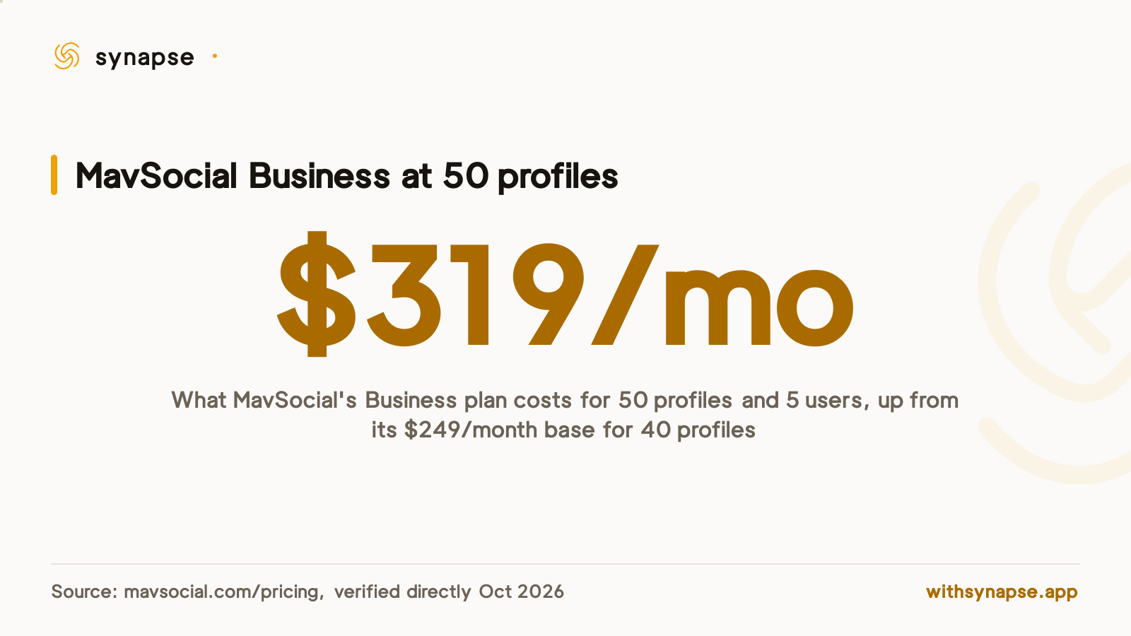 MavSocial's Business plan costs three hundred nineteen dollars monthly for fifty profiles and five users.
