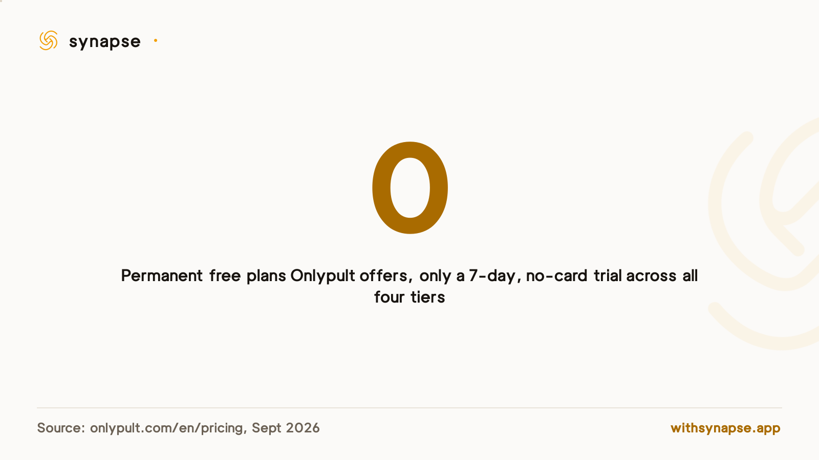 Onlypult offers no permanent free plan, only a seven-day trial with no credit card required.