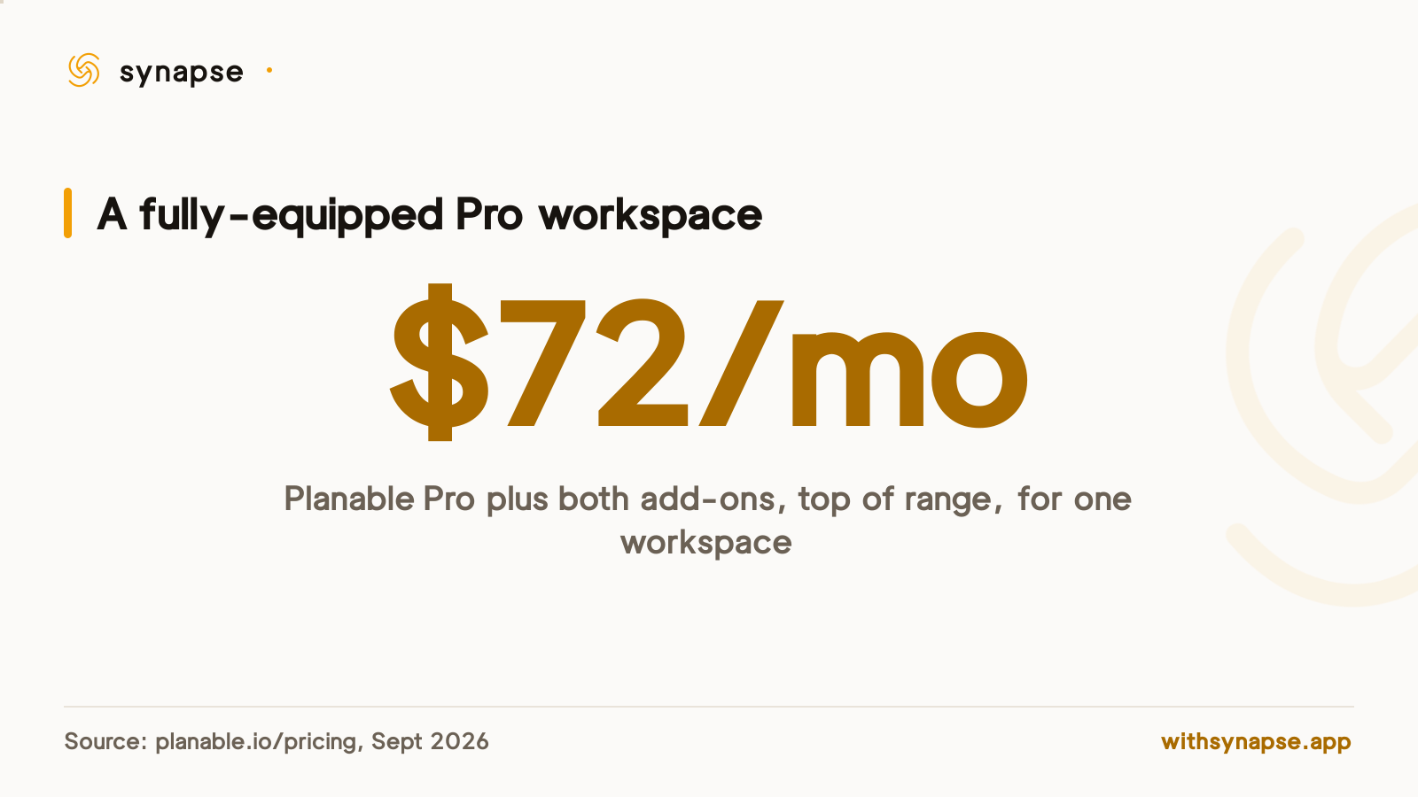 A Planable Pro workspace with both add-ons added can cost 72 dollars per month for a single workspace.