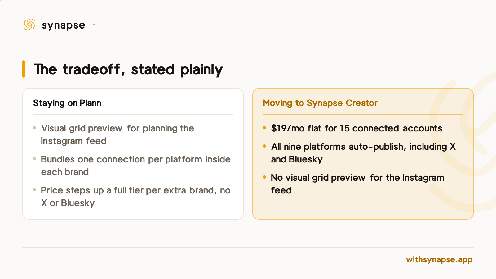 Moving from Plann to Synapse Creator trades a grid planner for flat pricing across fifteen accounts on nine platforms.