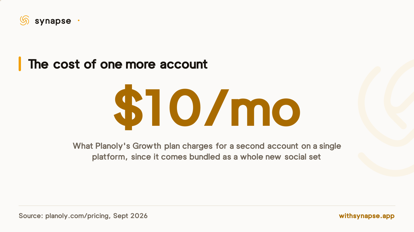 Planoly's Growth plan charges ten dollars a month for one extra social set to add a second account on any single platform.