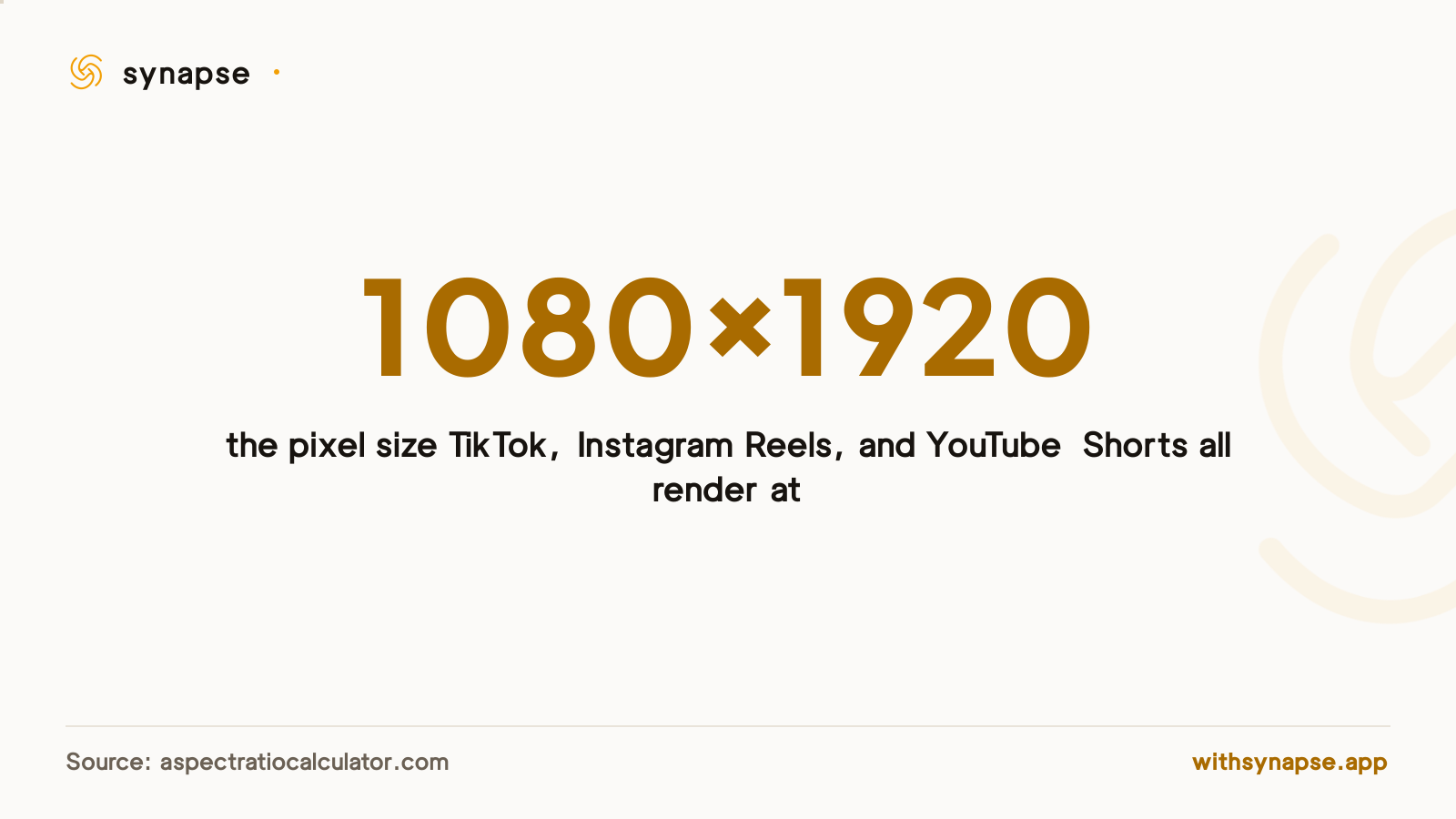 TikTok, Instagram Reels, and YouTube Shorts all use the same 1080 by 1920 pixel vertical frame.