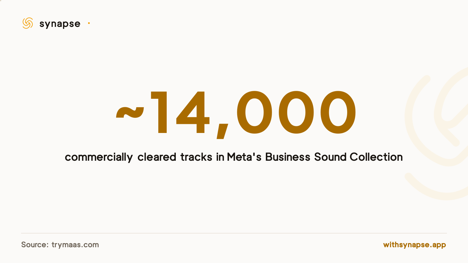 Meta's Business Sound Collection contains roughly 14,000 tracks cleared for commercial use on Facebook and Instagram Pages.