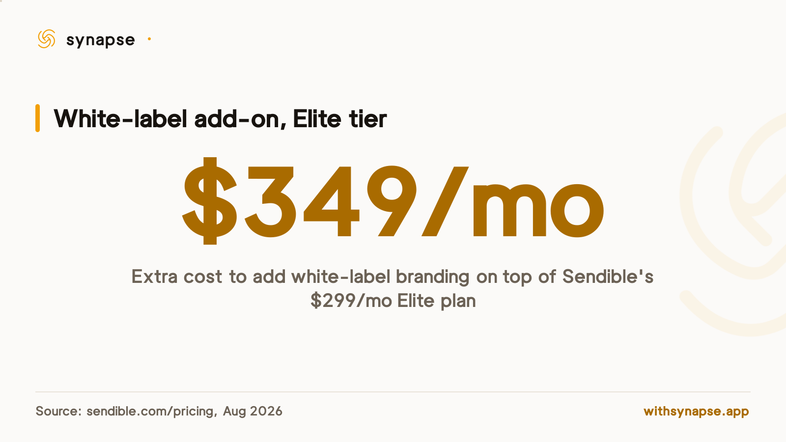 Adding white-label branding to Sendible's Elite plan costs 349 dollars extra per month on top of the 299 dollar base price.