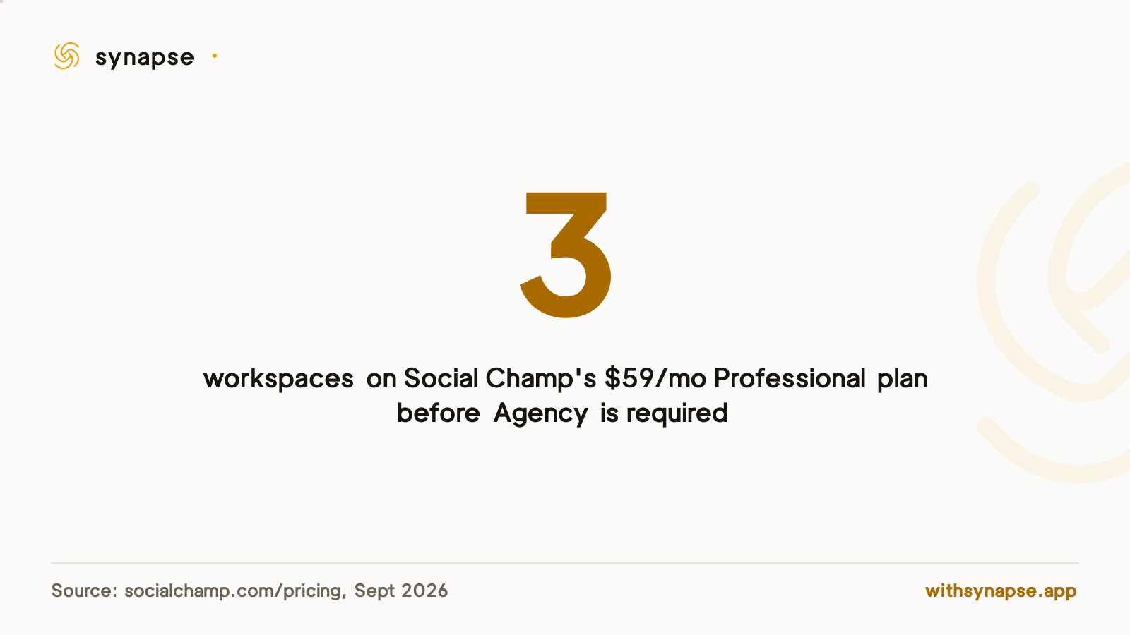Social Champ caps Professional-tier customers at three workspaces before requiring the Agency plan.