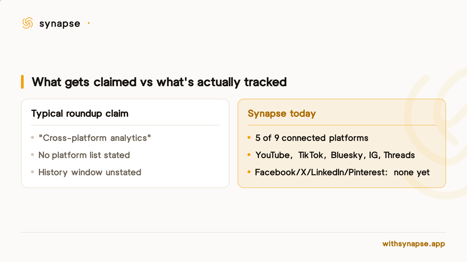 Most analytics tools claim cross-platform coverage without naming platforms; Synapse states five of nine, plainly.