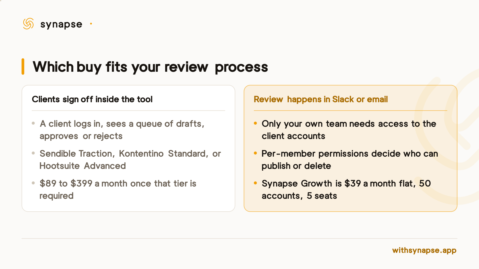 Agencies whose clients approve drafts in the tool pay for a higher tier than agencies reviewing in Slack.
