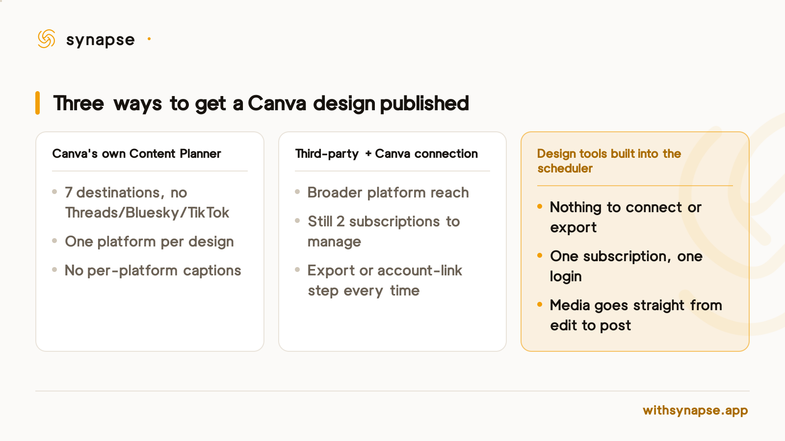 Comparing Canva's native scheduler, a Canva-connected third-party scheduler, and a scheduler with design tools built in.