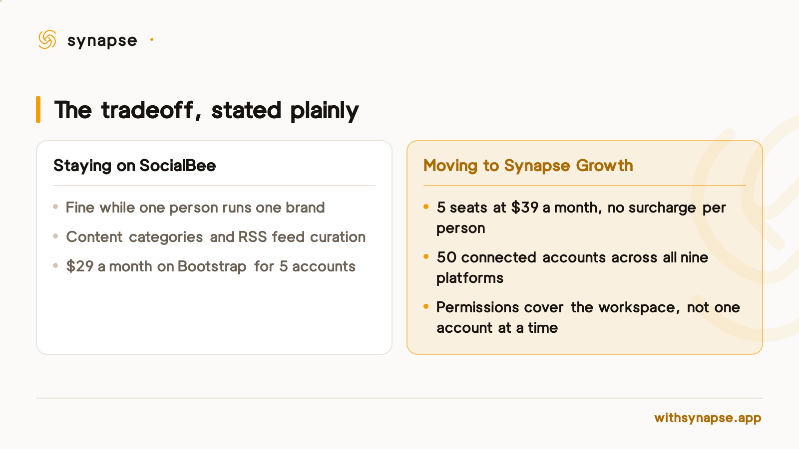 Switching to Synapse Growth buys five seats for 39 dollars a month but permissions stay workspace-wide.