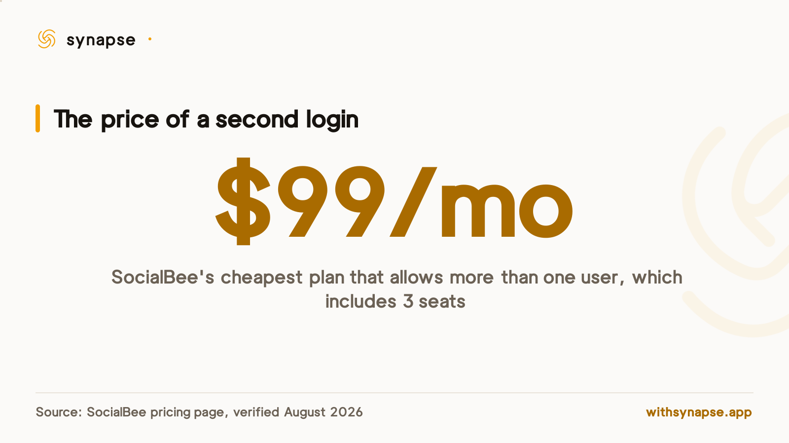 SocialBee's first plan with more than one user seat is Pro, at 99 dollars a month for three seats.