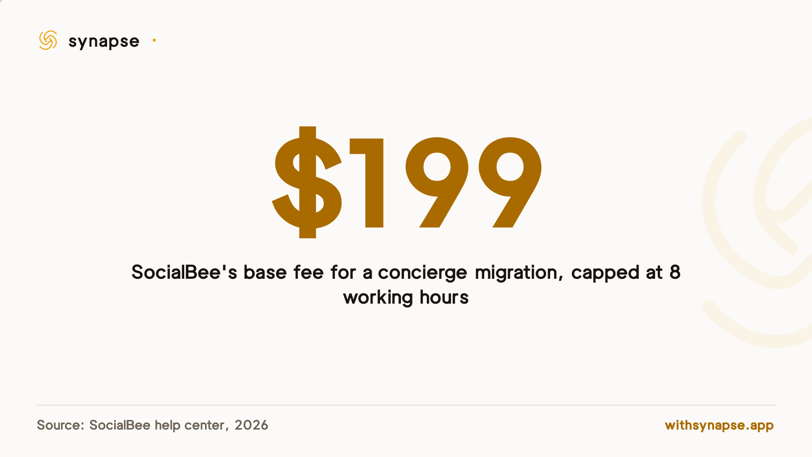 SocialBee charges 199 dollars for a capped concierge migration of a scheduling queue