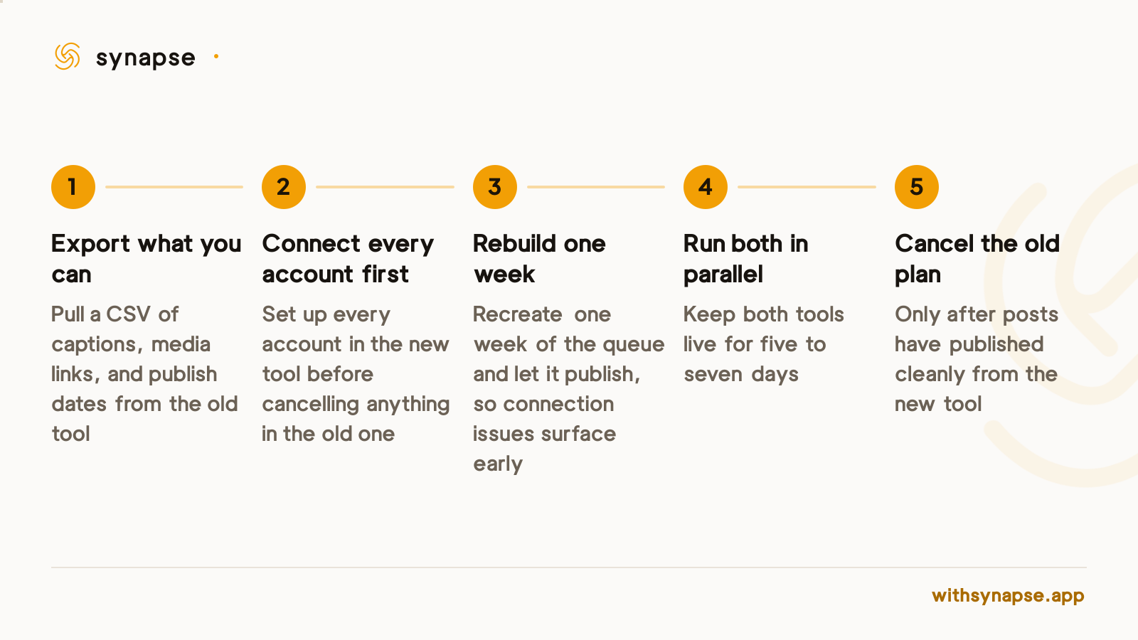 Five steps for switching social media schedulers without losing your posting queue