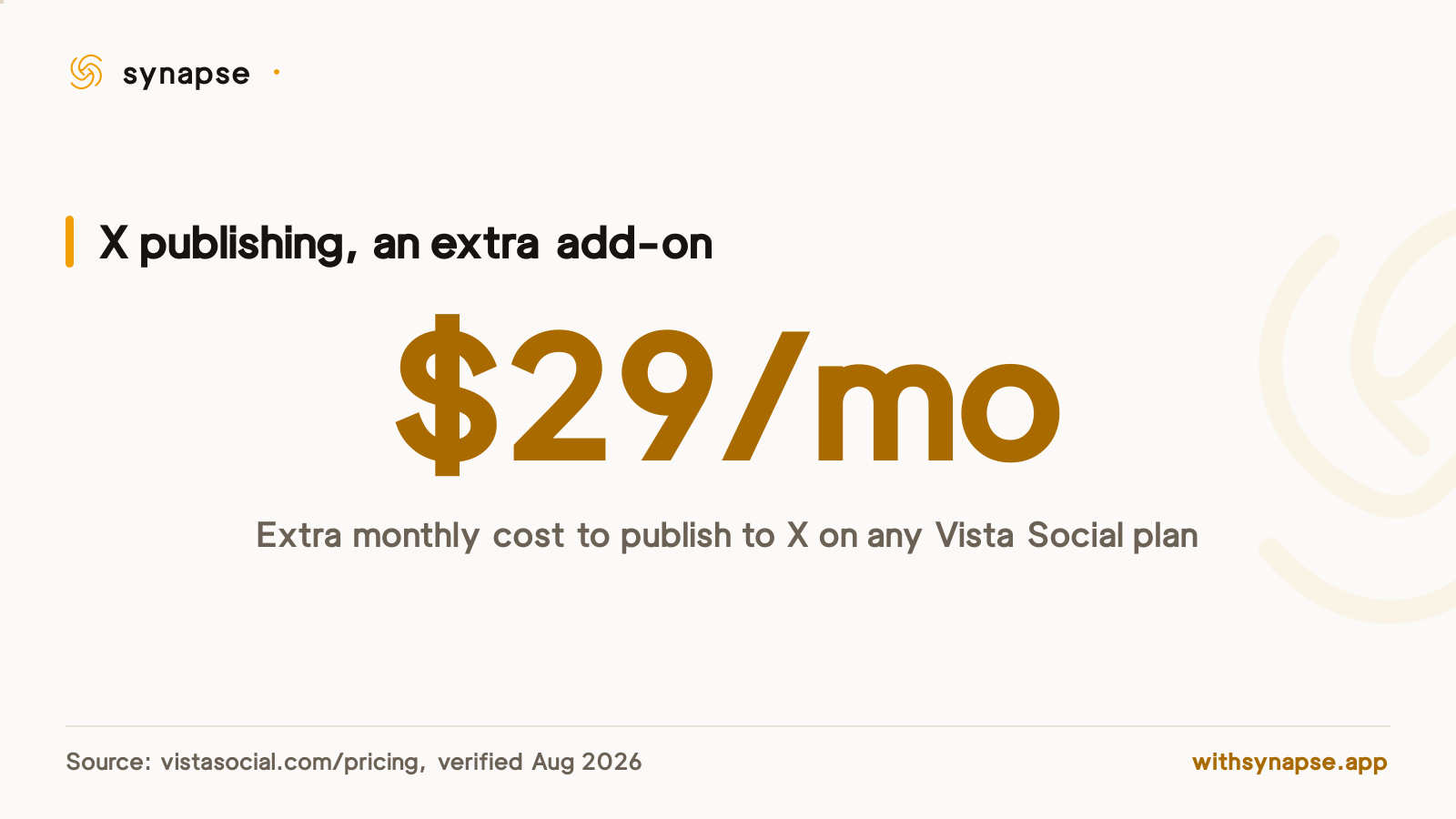 Vista Social charges 29 dollars extra per month just to publish posts to X on every plan tier.
