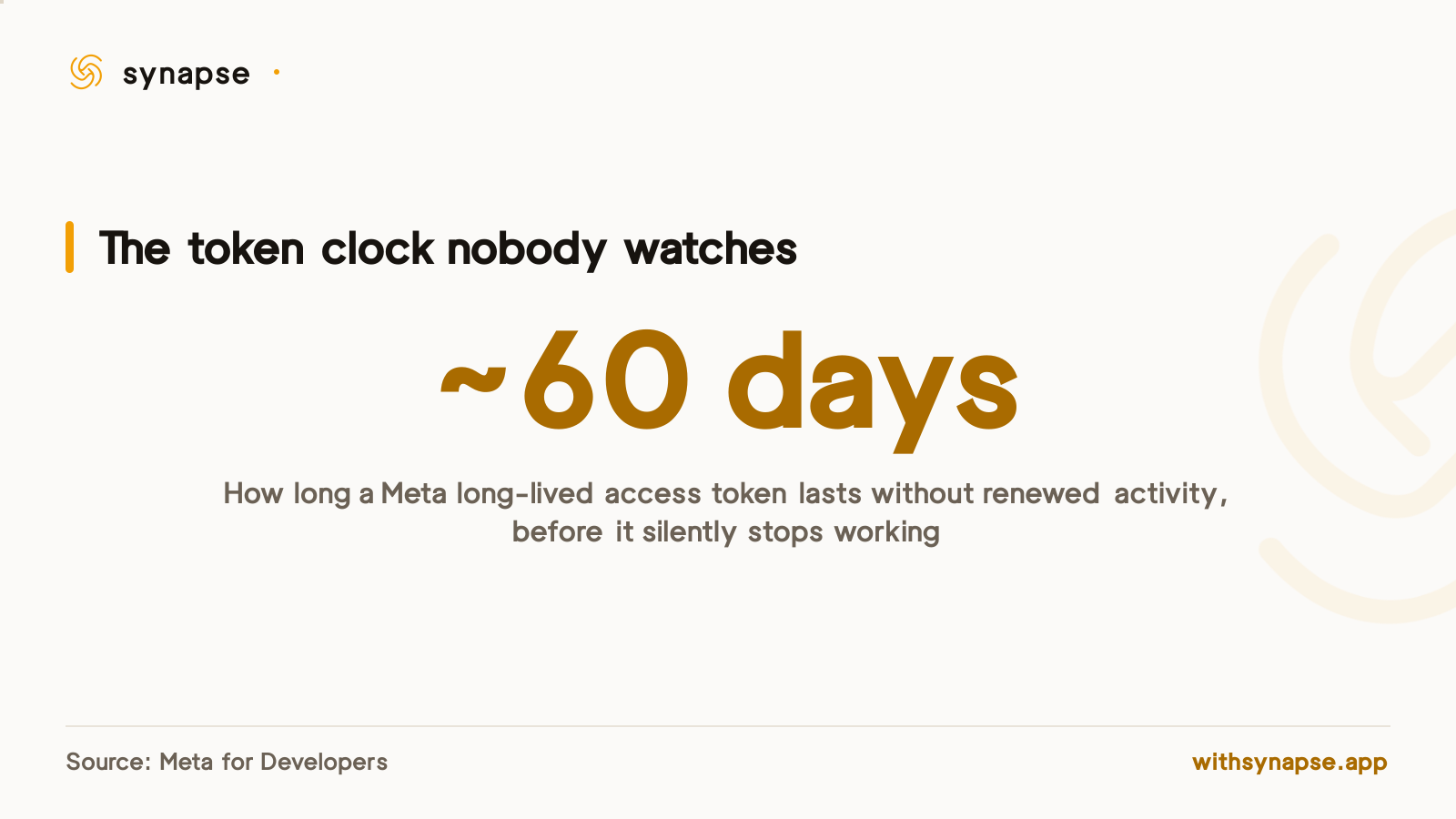 Meta's long-lived access tokens expire after roughly sixty days without renewed activity on the account.